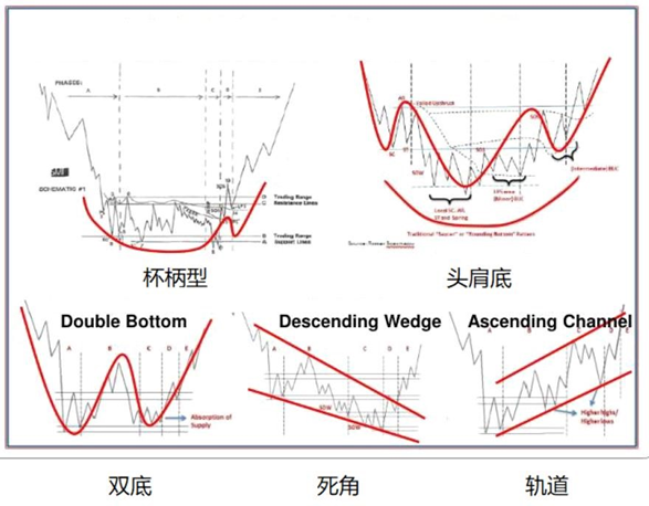 股市中行情底部吸筹过程的分析,寻找好中最好的入场点 股市中行情底部吸筹过程的分析,寻找好中最好的入场点