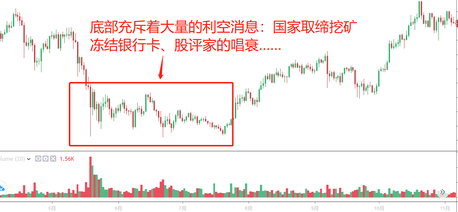 (连载)威科夫控盘法(一):1.2知己知彼——了解庄家的特性 (连载)威科夫控盘法(一):1.2知己知彼——了解庄家的特性