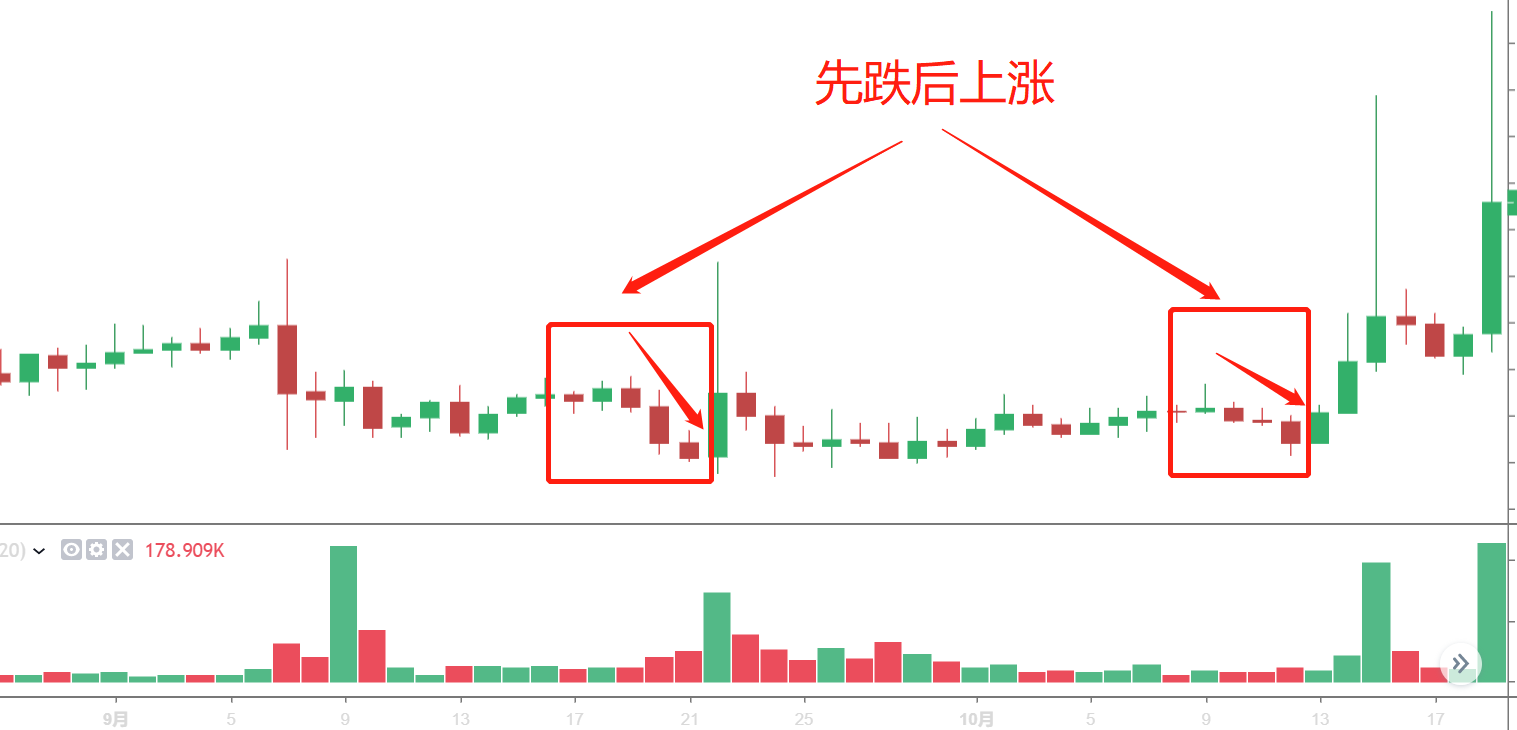 (连载)威科夫控盘法(一):1.2知己知彼——了解庄家的特性 (连载)威科夫控盘法(一):1.2知己知彼——了解庄家的特性
