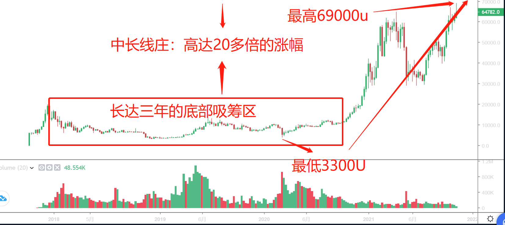 (连载)威科夫控盘法(一):1.3审核目前庄家的状态——庄家类型 (连载)威科夫控盘法(一):1.3审核目前庄家的状态——庄家类型