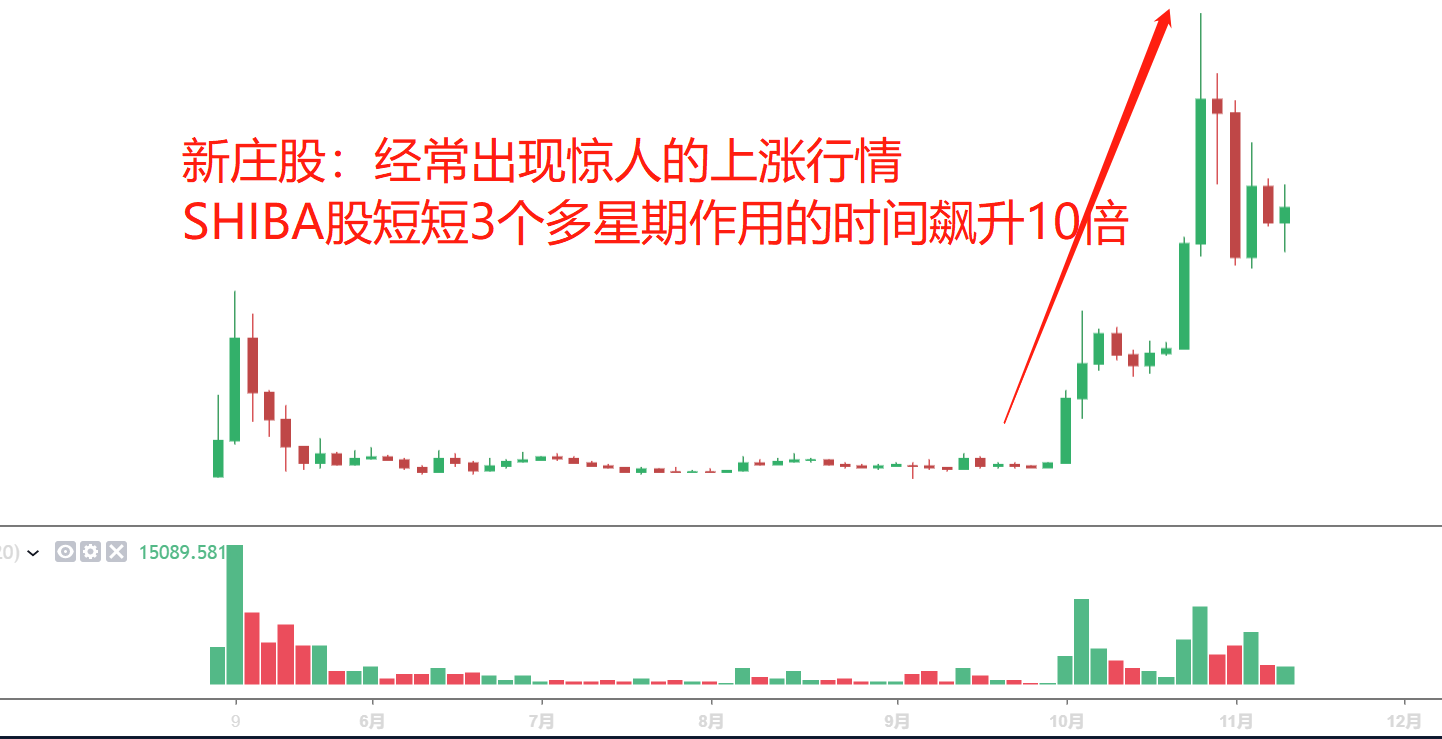 (连载)威科夫控盘法(一):1.3审核目前庄家的状态——庄家类型 (连载)威科夫控盘法(一):1.3审核目前庄家的状态——庄家类型
