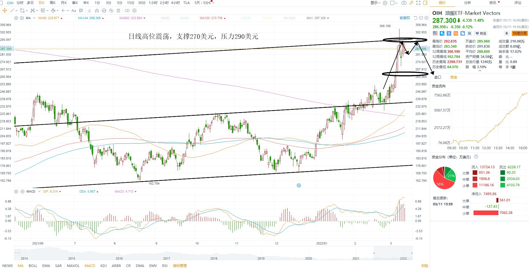 3月14日美股ETF交易策略