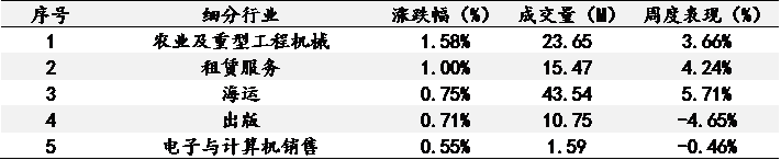 艾德一站通：俄乌危机走向扑朔迷离，三大指数高开低走