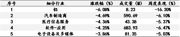 艾德一站通：俄乌危机走向扑朔迷离，三大指数高开低走