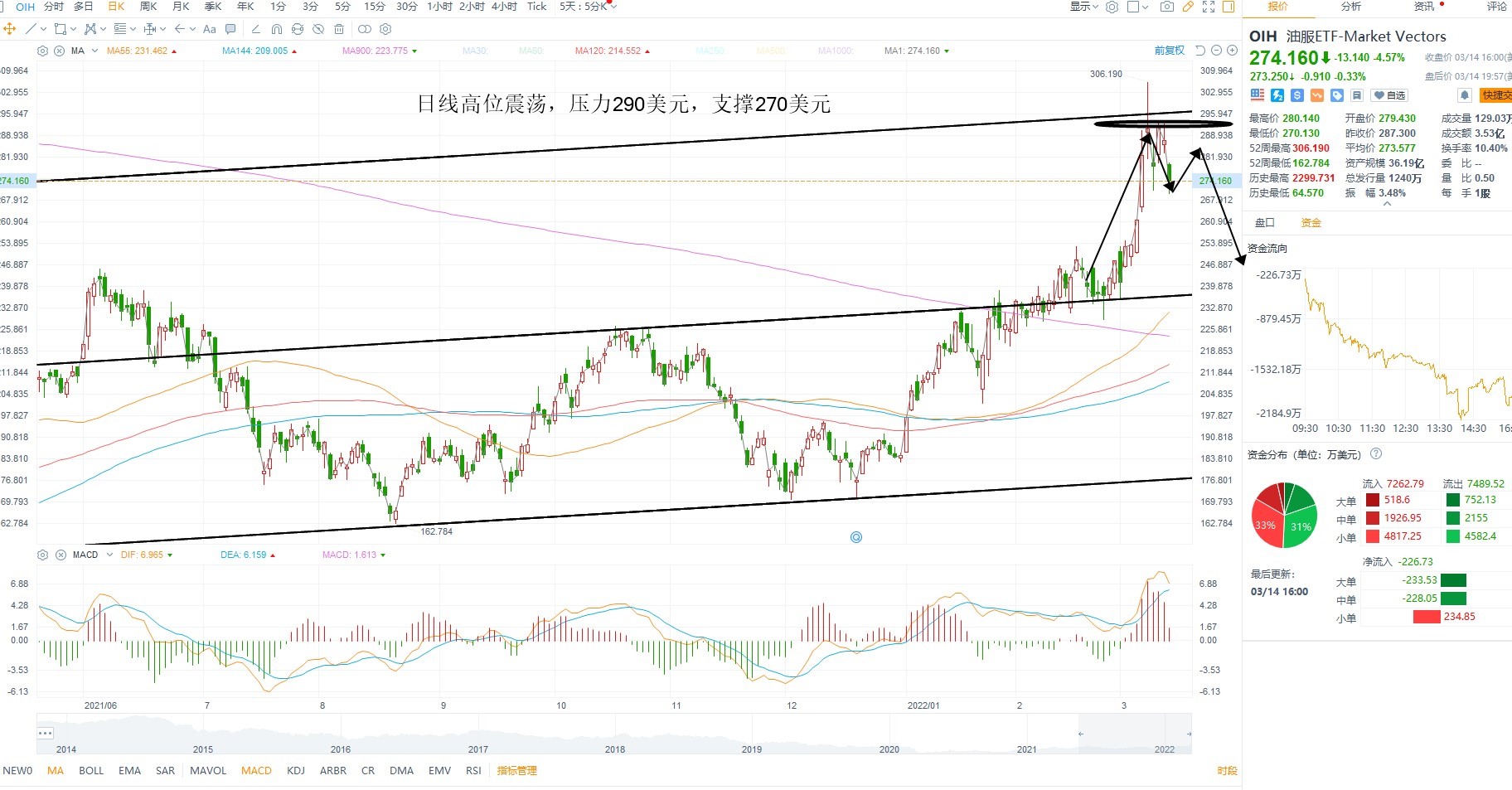 3月15日美股ETF交易策略