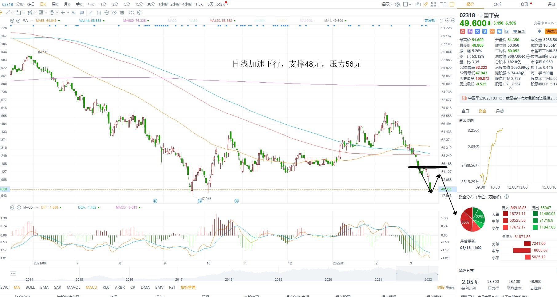 3月15日港股分析、交易市场策略
