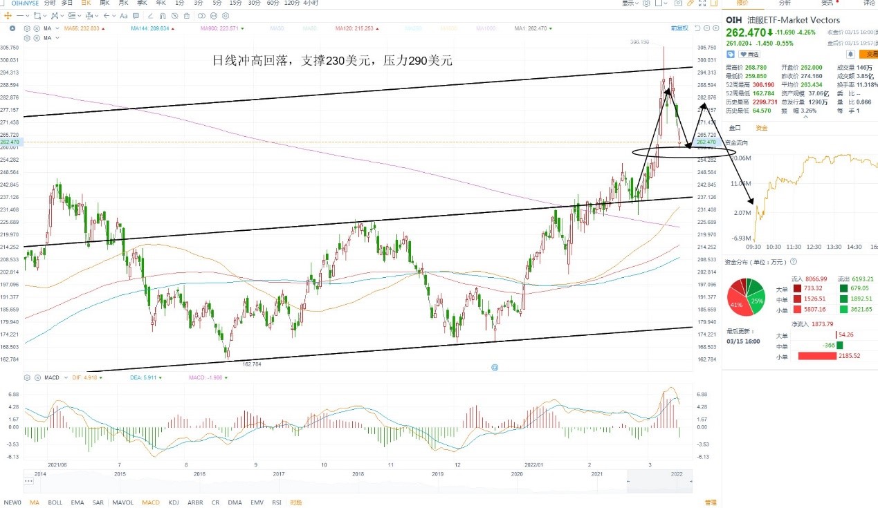3月16日美股ETF交易策略