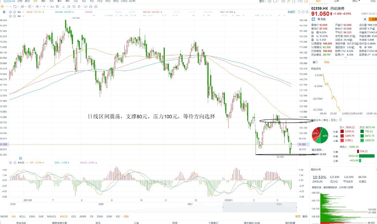3月16日港股分析、交易市场策略