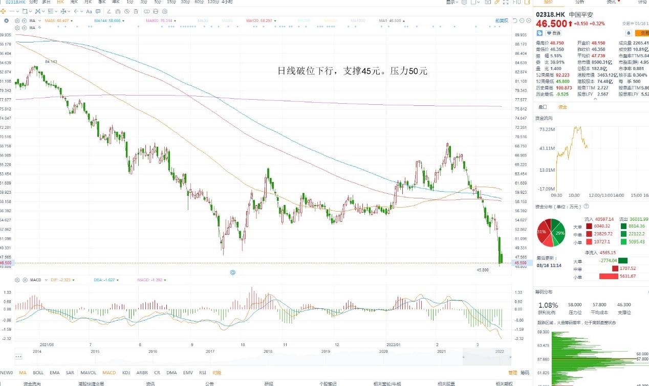 3月16日港股分析、交易市场策略