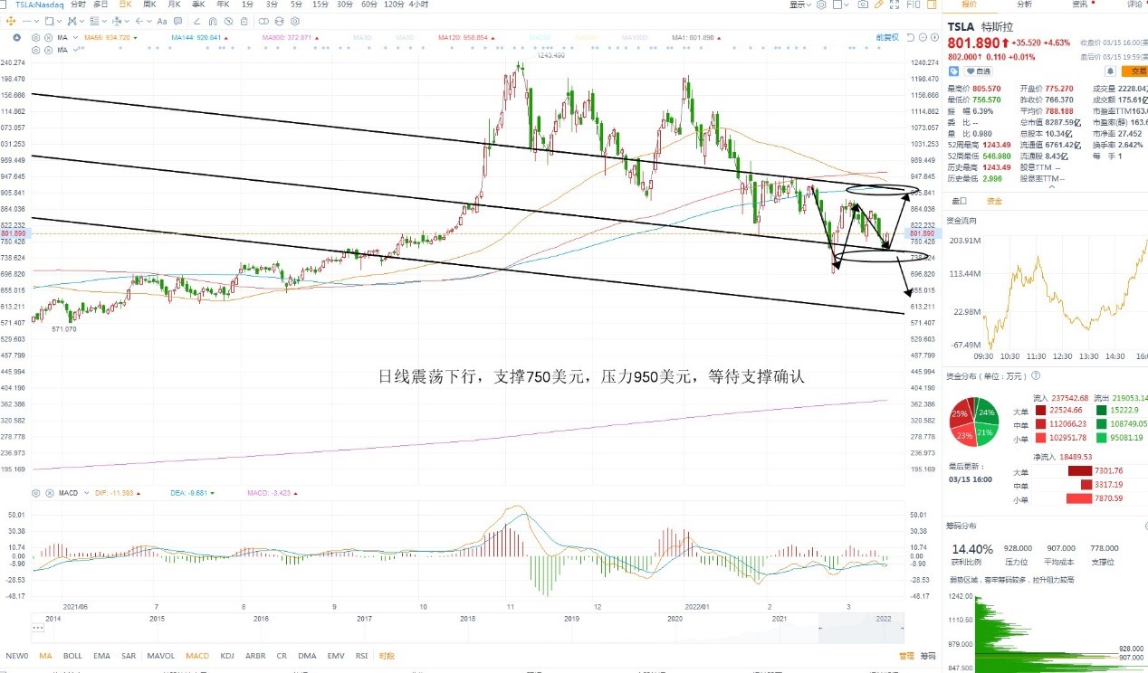 3月16日美股分析、交易市场策略