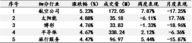 艾德一站通：美国2月PPI数据同比创新高环比却未及预期，美股三大指数高开高走