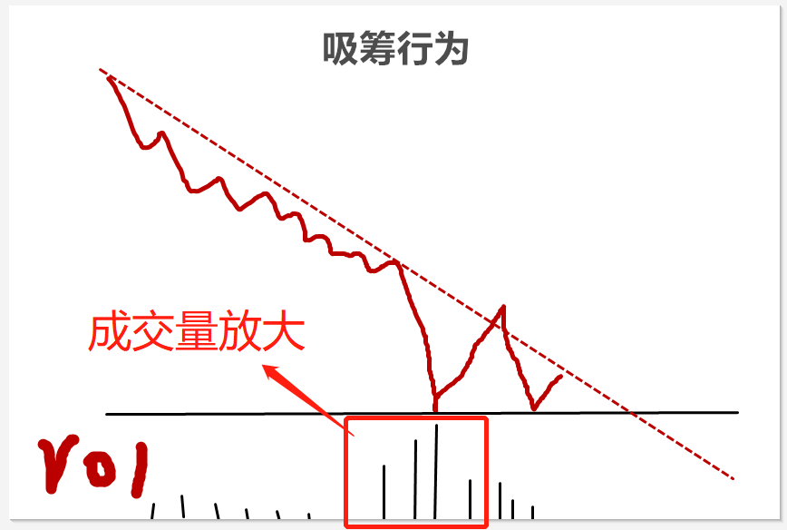 (连载)威科夫控盘法(二):1.1全面剖析庄家的坐庄流程 (连载)威科夫控盘法(二):1.1全面剖析庄家的坐庄流程