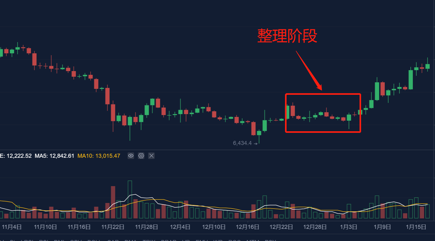 (连载)威科夫控盘法(二):1.2全面剖析庄家的坐庄流程 (连载)威科夫控盘法(二):1.2全面剖析庄家的坐庄流程