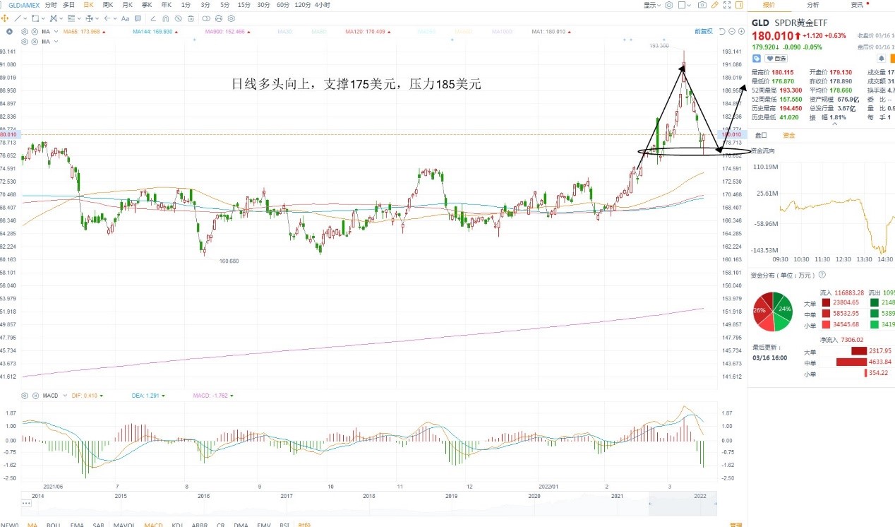 3月17日美股ETF交易策略