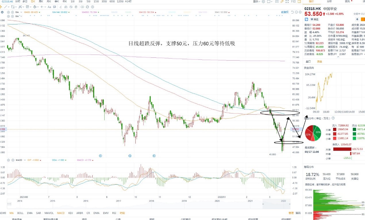 3月17日港股分析、交易市场策略