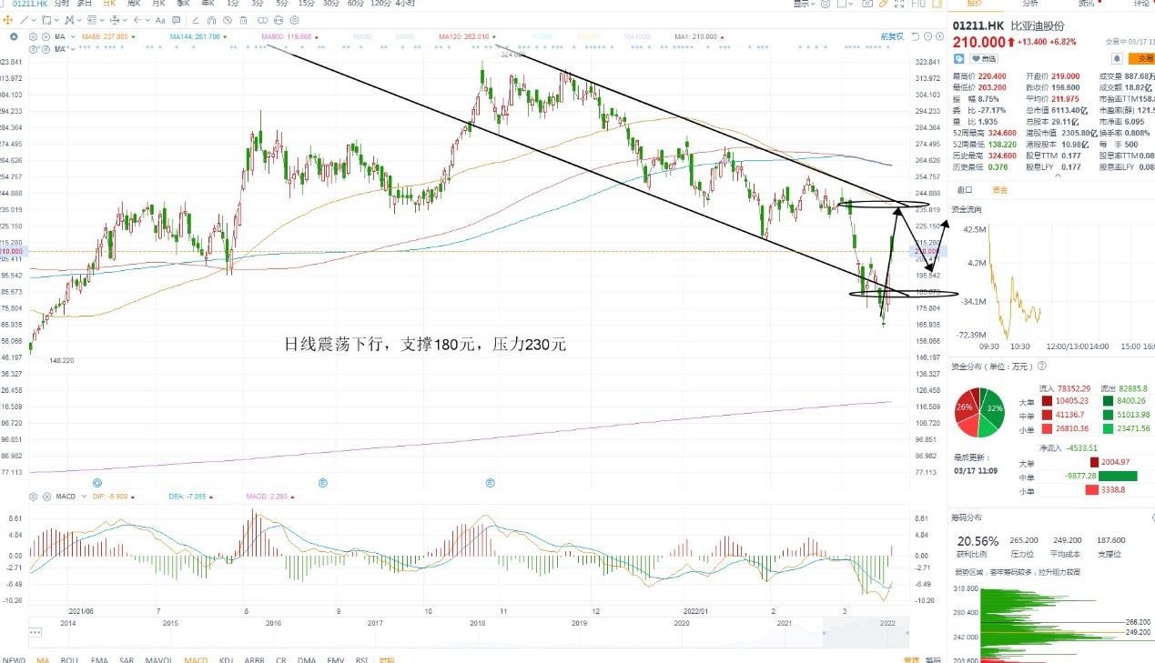 3月17日港股分析、交易市场策略