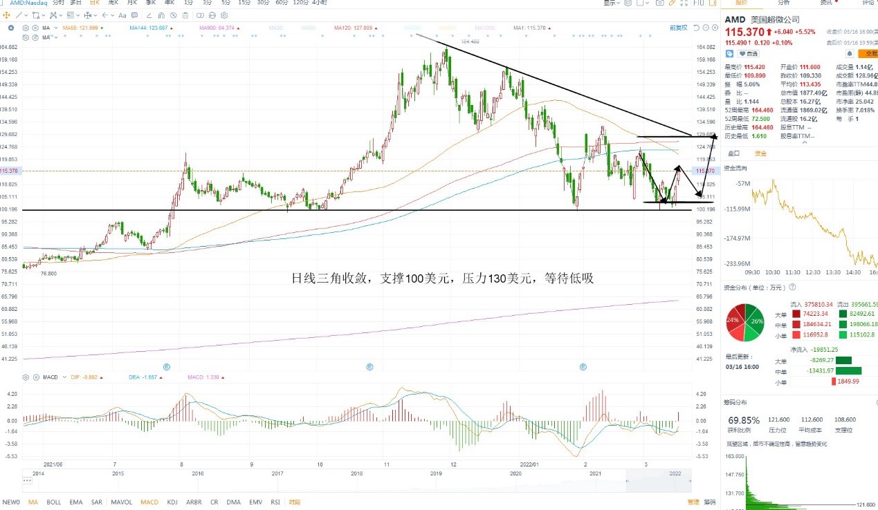 3月17日美股分析、交易市场策略