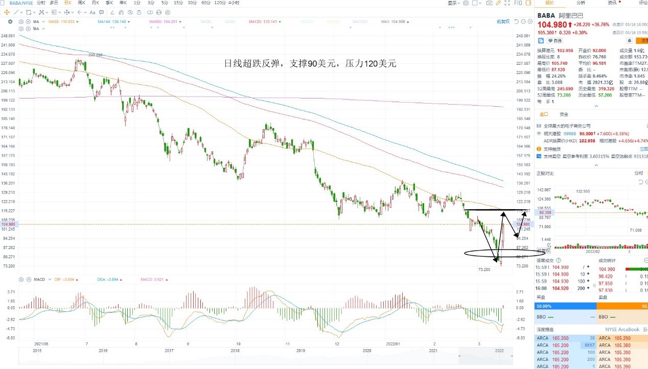 3月17日美股分析、交易市场策略