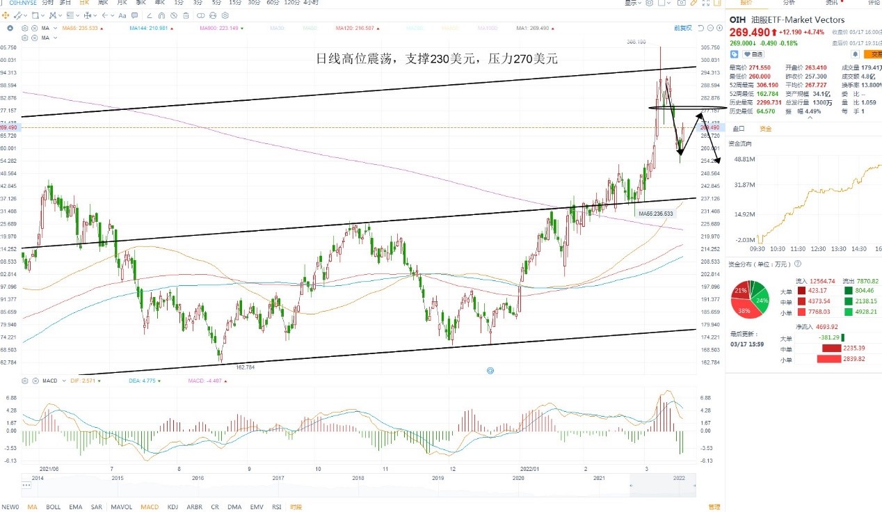 3月18日美股ETF交易策略
