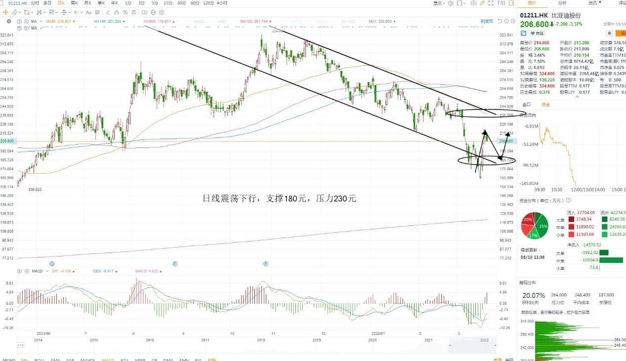 3月18日港股分析、交易市场策略