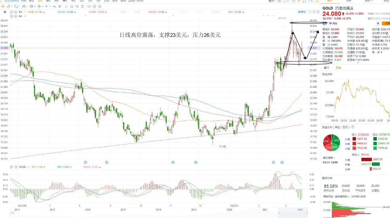 3月18日美股分析、交易市场策略 3月18日美股分析、交易市场策略