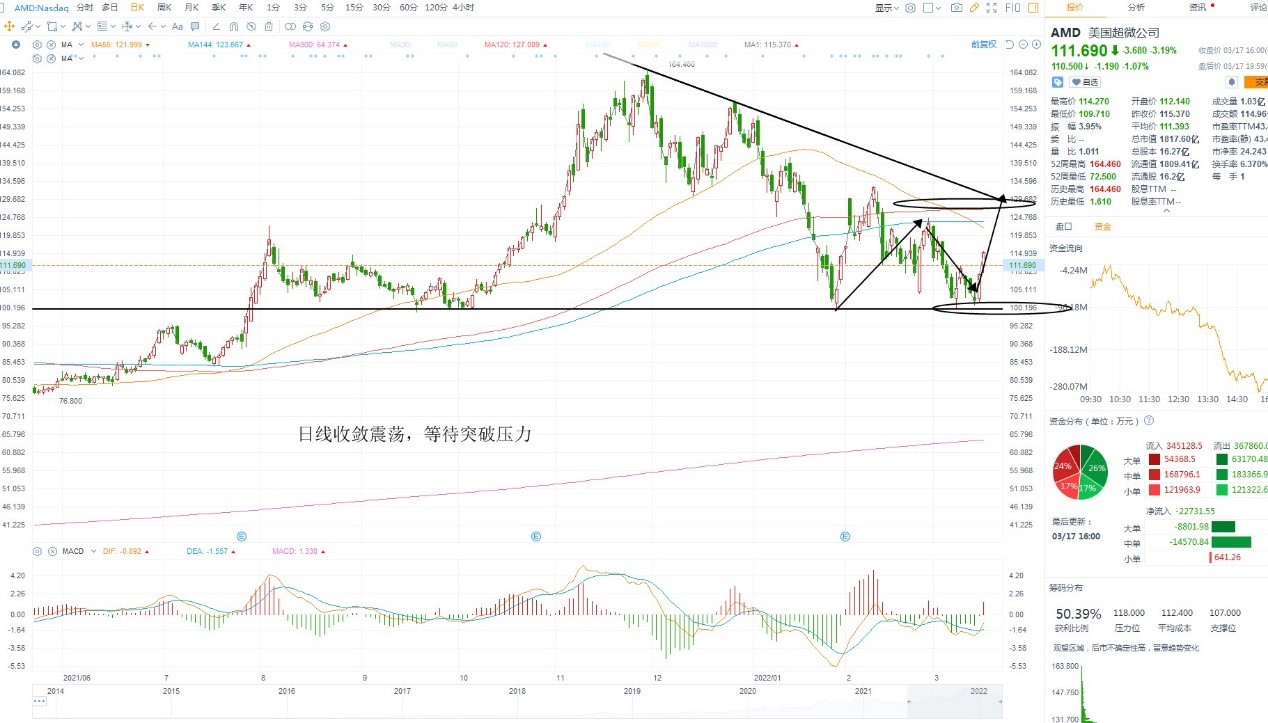 3月18日美股分析、交易市场策略 3月18日美股分析、交易市场策略