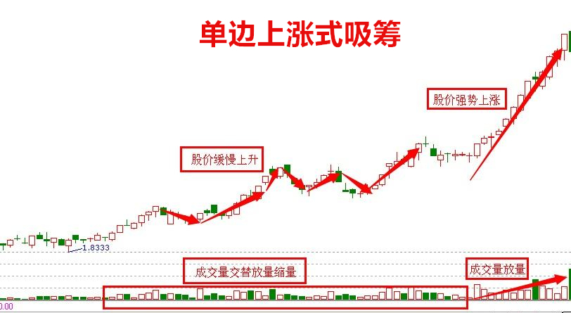 (连载)威科夫控盘法(三):1.1吸筹—吸筹的概述 (连载)威科夫控盘法(三):1.1吸筹—吸筹的概述