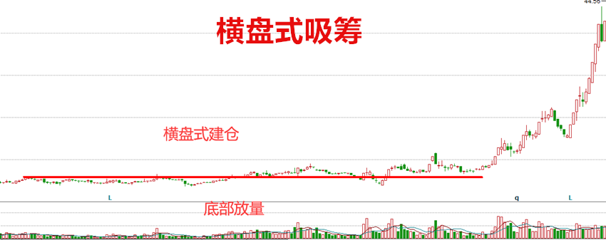 (连载)威科夫控盘法(三):1.1吸筹—吸筹的概述 (连载)威科夫控盘法(三):1.1吸筹—吸筹的概述