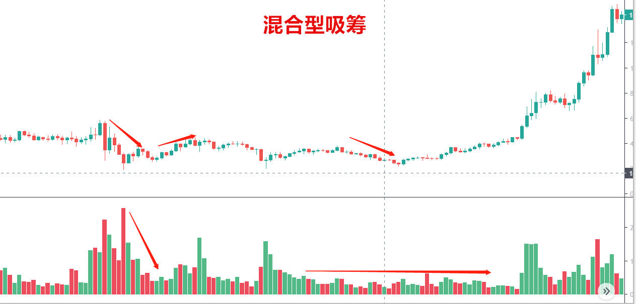 (连载)威科夫控盘法(三):1.1吸筹—吸筹的概述 (连载)威科夫控盘法(三):1.1吸筹—吸筹的概述