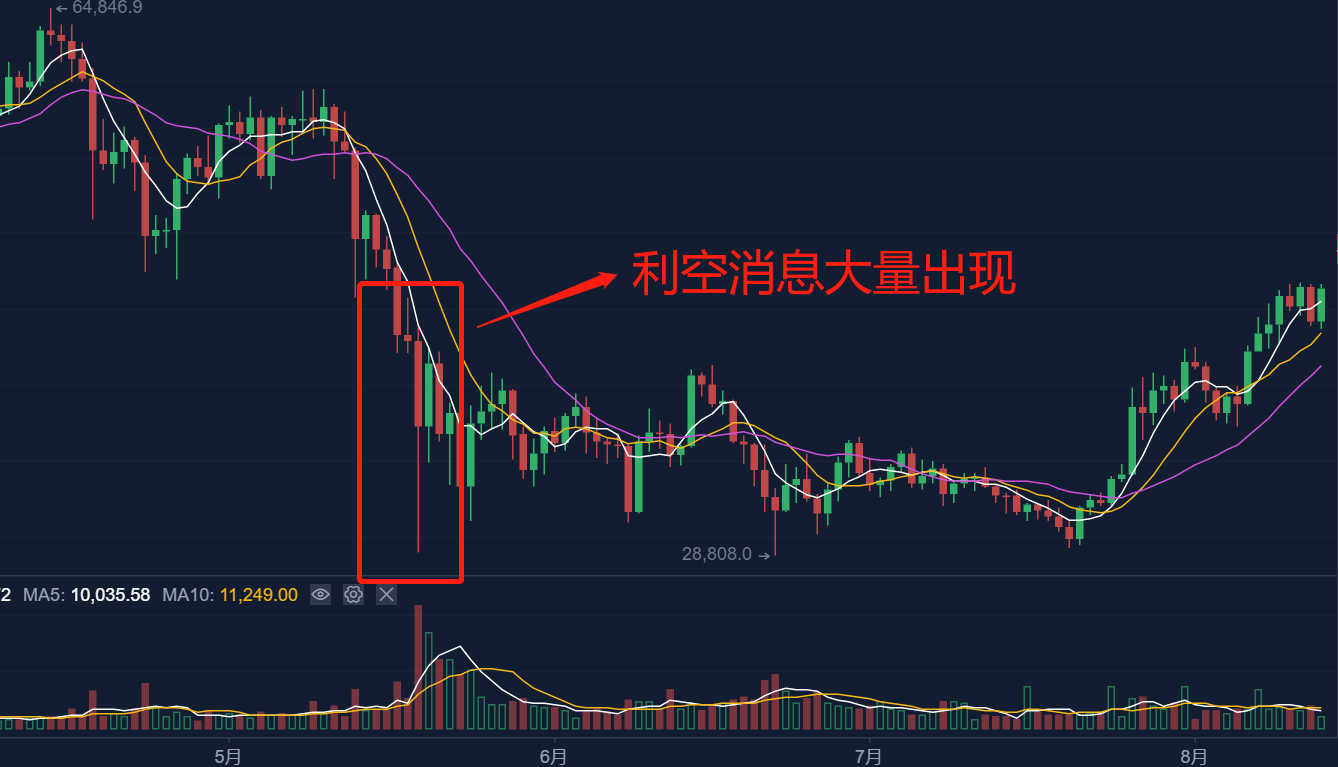 (连载)威科夫控盘法(三):1.2吸筹的时机、吸筹比例及吸筹特征 (连载)威科夫控盘法(三):1.2吸筹的时机、吸筹比例及吸筹特征