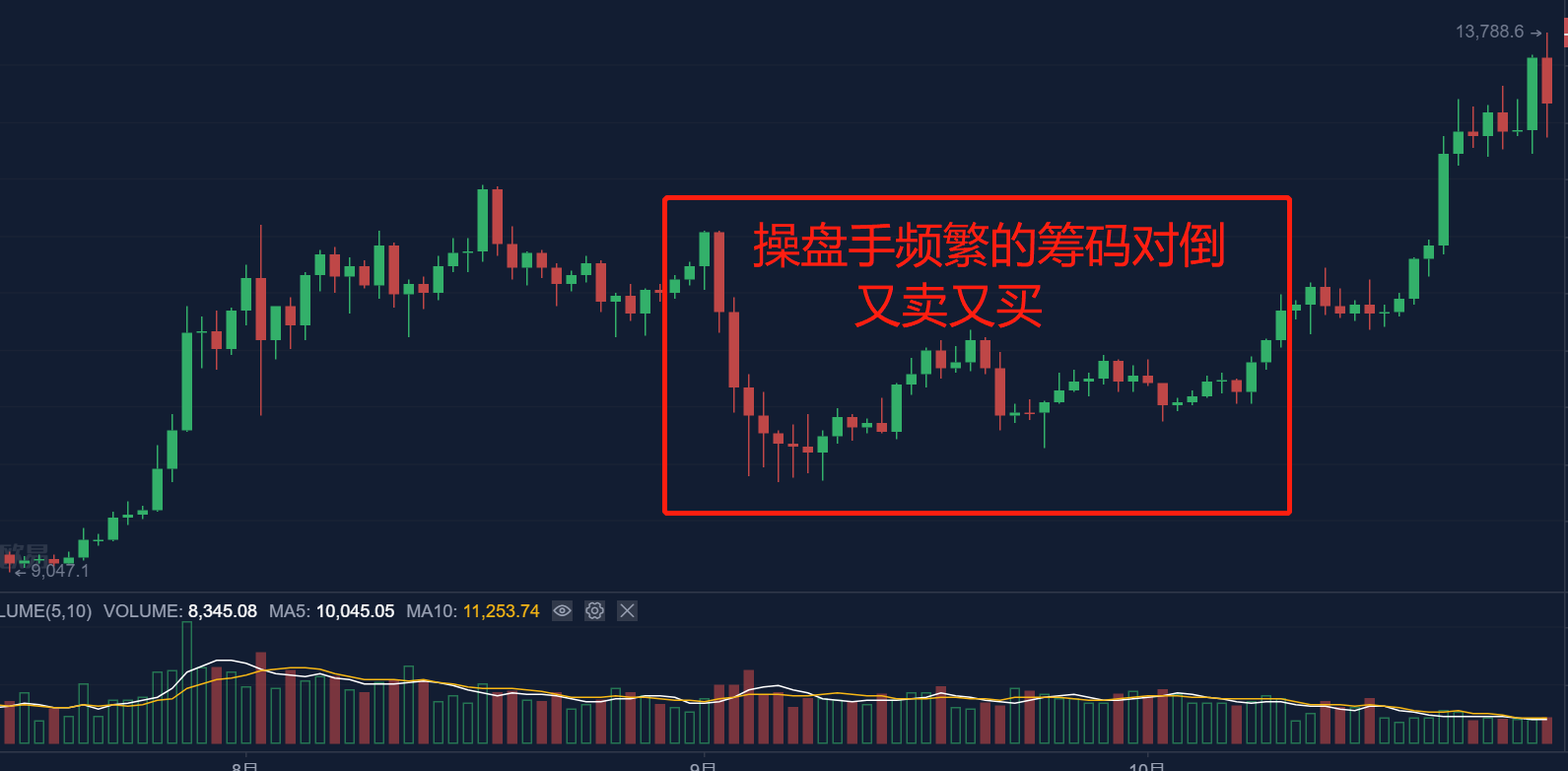 (连载)威科夫控盘法(三):1.2吸筹的时机、吸筹比例及吸筹特征 (连载)威科夫控盘法(三):1.2吸筹的时机、吸筹比例及吸筹特征