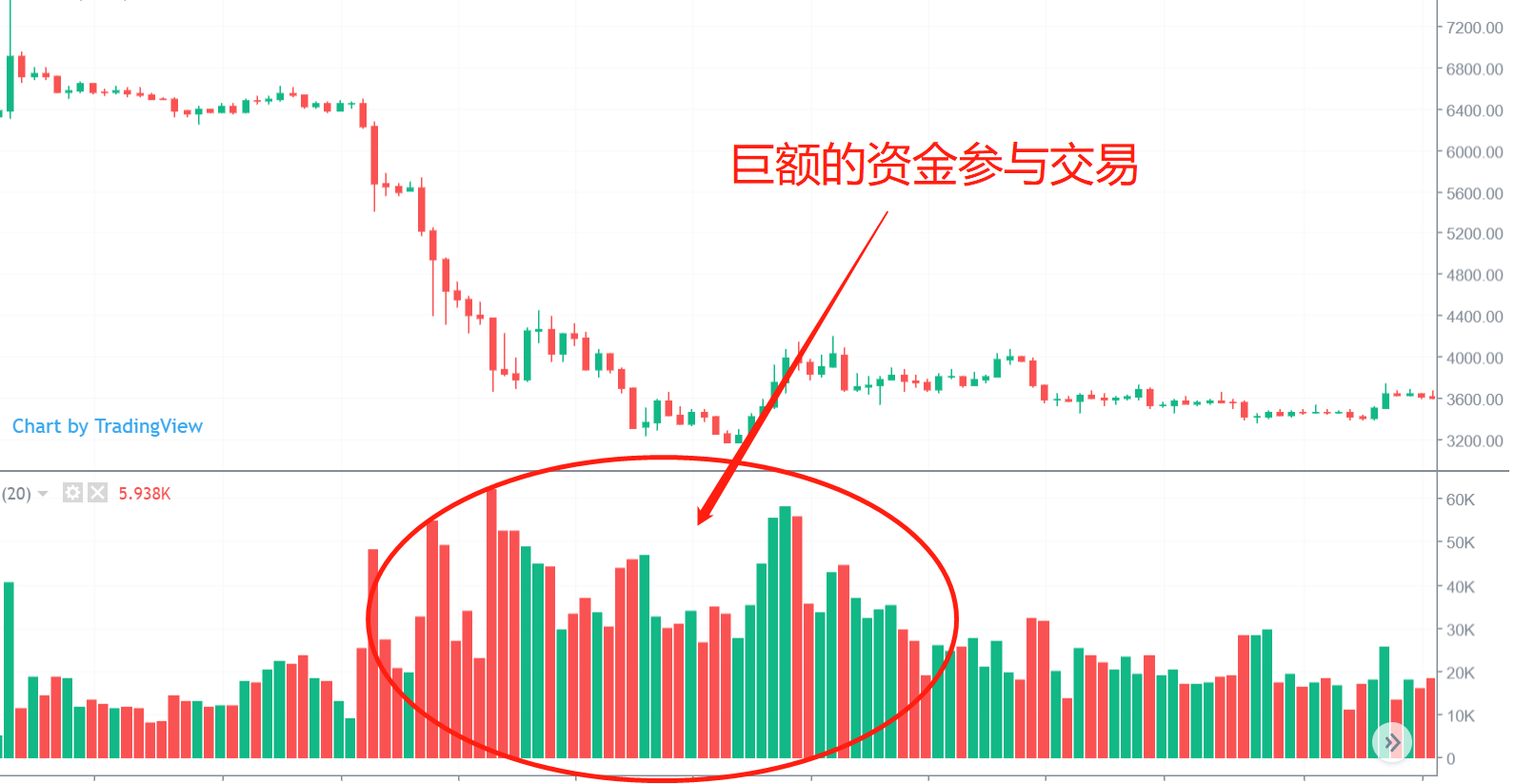 (连载)威科夫控盘法(三):1.2吸筹的时机、吸筹比例及吸筹特征 (连载)威科夫控盘法(三):1.2吸筹的时机、吸筹比例及吸筹特征