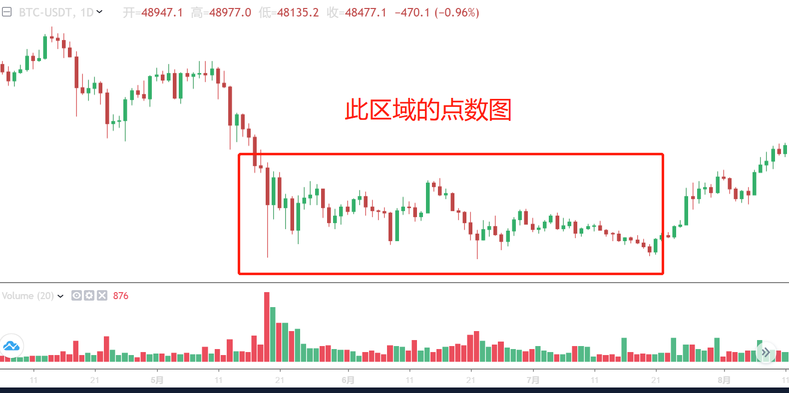(连载)威科夫控盘法(三):1.3庄家吸筹的价格、吸筹成本的计算 (连载)威科夫控盘法(三):1.3庄家吸筹的价格、吸筹成本的计算