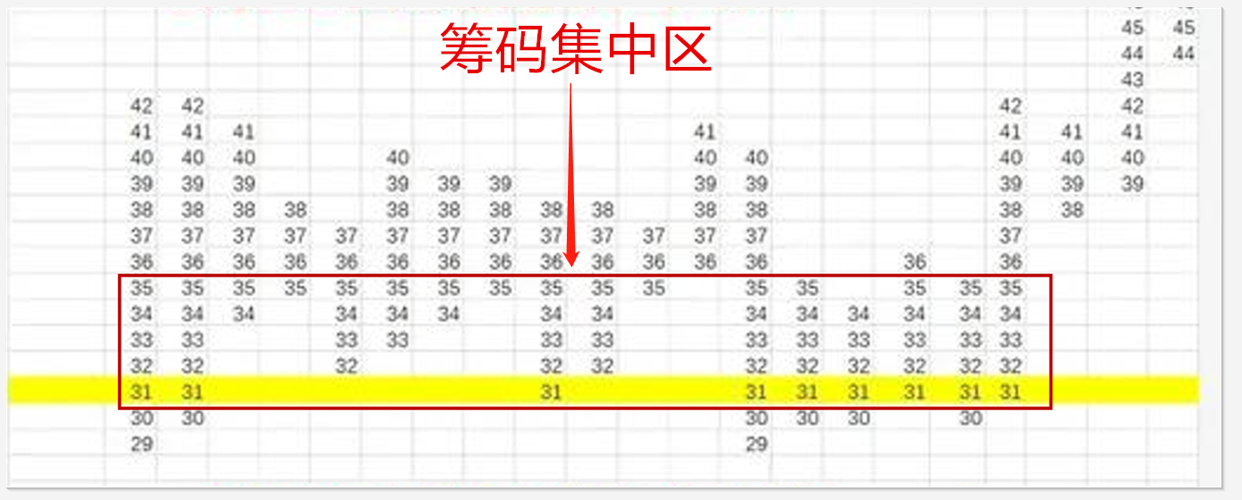 (连载)威科夫控盘法(三):1.3庄家吸筹的价格、吸筹成本的计算 (连载)威科夫控盘法(三):1.3庄家吸筹的价格、吸筹成本的计算