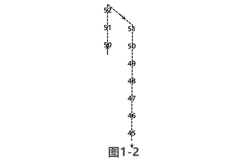 (连载)威科夫控盘法(三):1.4吸筹成本计算、拉升目标位的预测 (连载)威科夫控盘法(三):1.4吸筹成本计算、拉升目标位的预测
