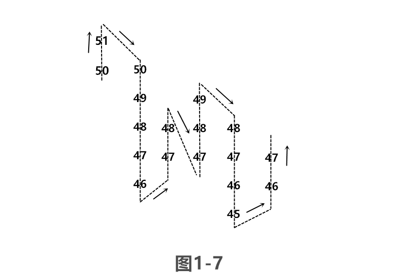 (连载)威科夫控盘法(三):1.4吸筹成本计算、拉升目标位的预测 (连载)威科夫控盘法(三):1.4吸筹成本计算、拉升目标位的预测