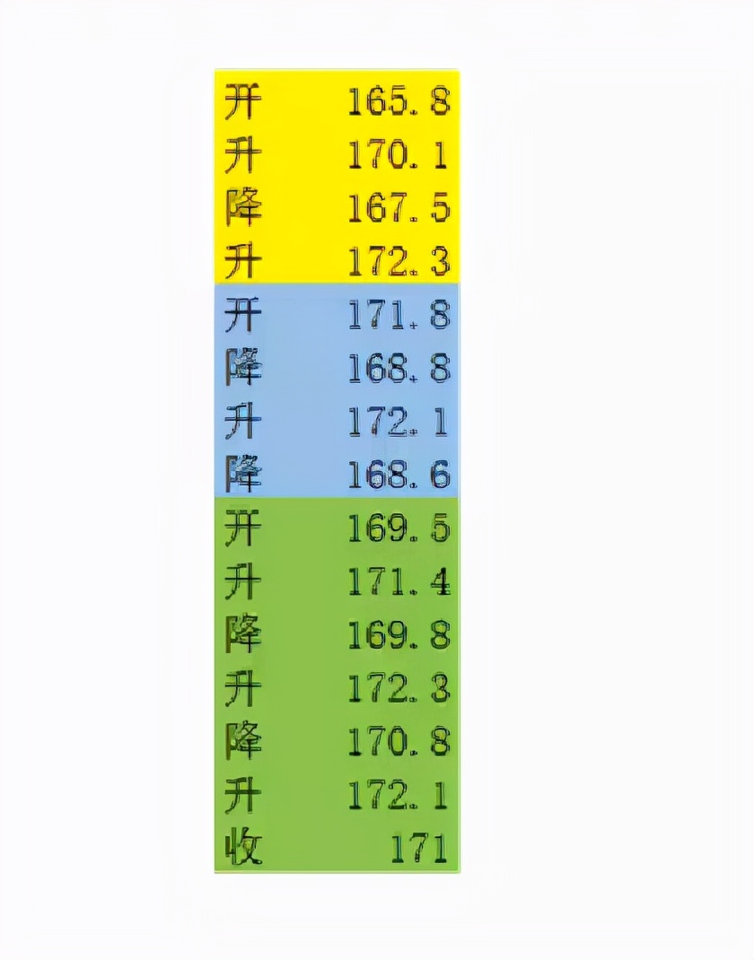 (连载)威科夫控盘法(三):1.4吸筹成本计算、拉升目标位的预测 (连载)威科夫控盘法(三):1.4吸筹成本计算、拉升目标位的预测