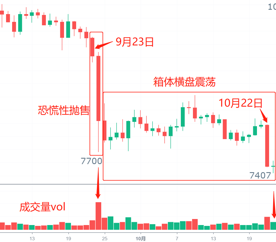 (连载)威科夫控盘法三:1.5用点数图预测庄家的成本和拉升价位 (连载)威科夫控盘法三:1.5用点数图预测庄家的成本和拉升价位