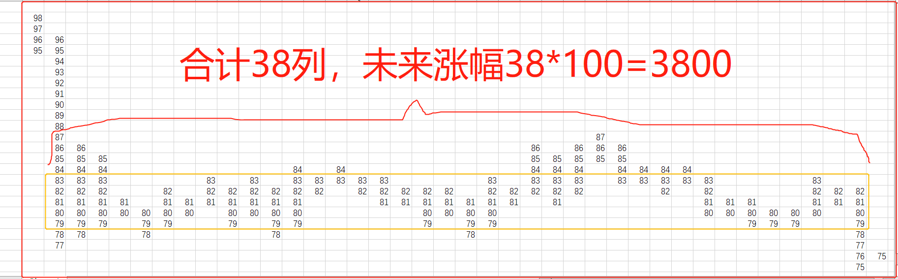(连载)威科夫控盘法三:1.5用点数图预测庄家的成本和拉升价位 (连载)威科夫控盘法三:1.5用点数图预测庄家的成本和拉升价位