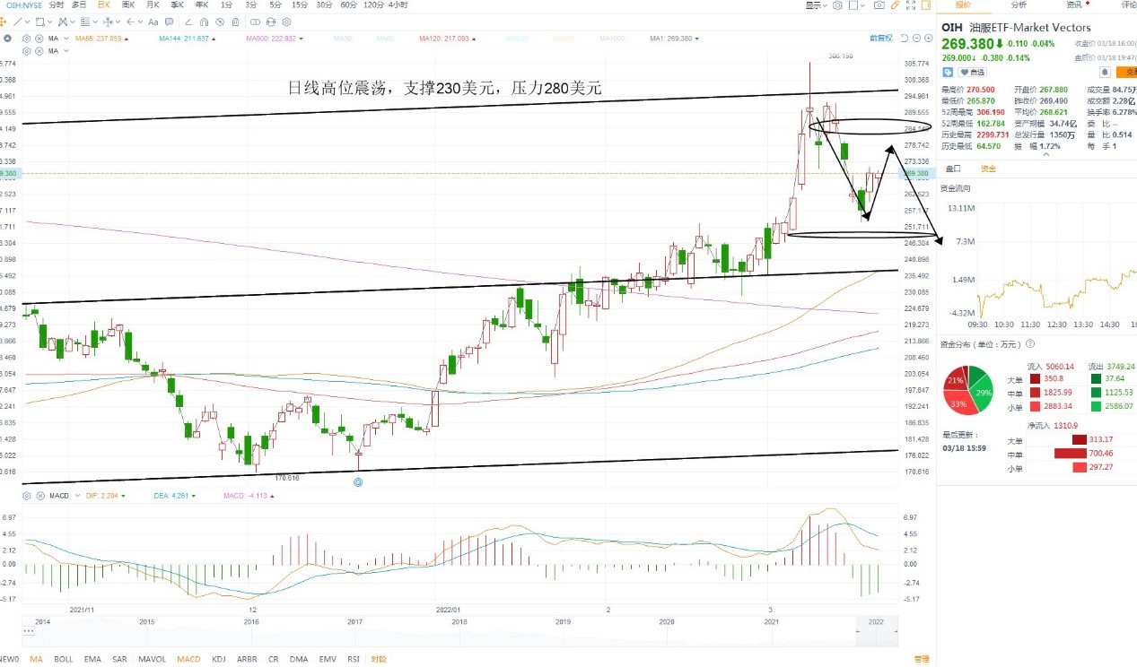 3月21日美股ETF交易策略 3月21日美股ETF交易策略