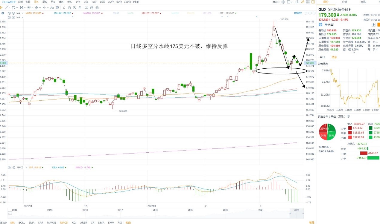3月21日美股ETF交易策略 3月21日美股ETF交易策略