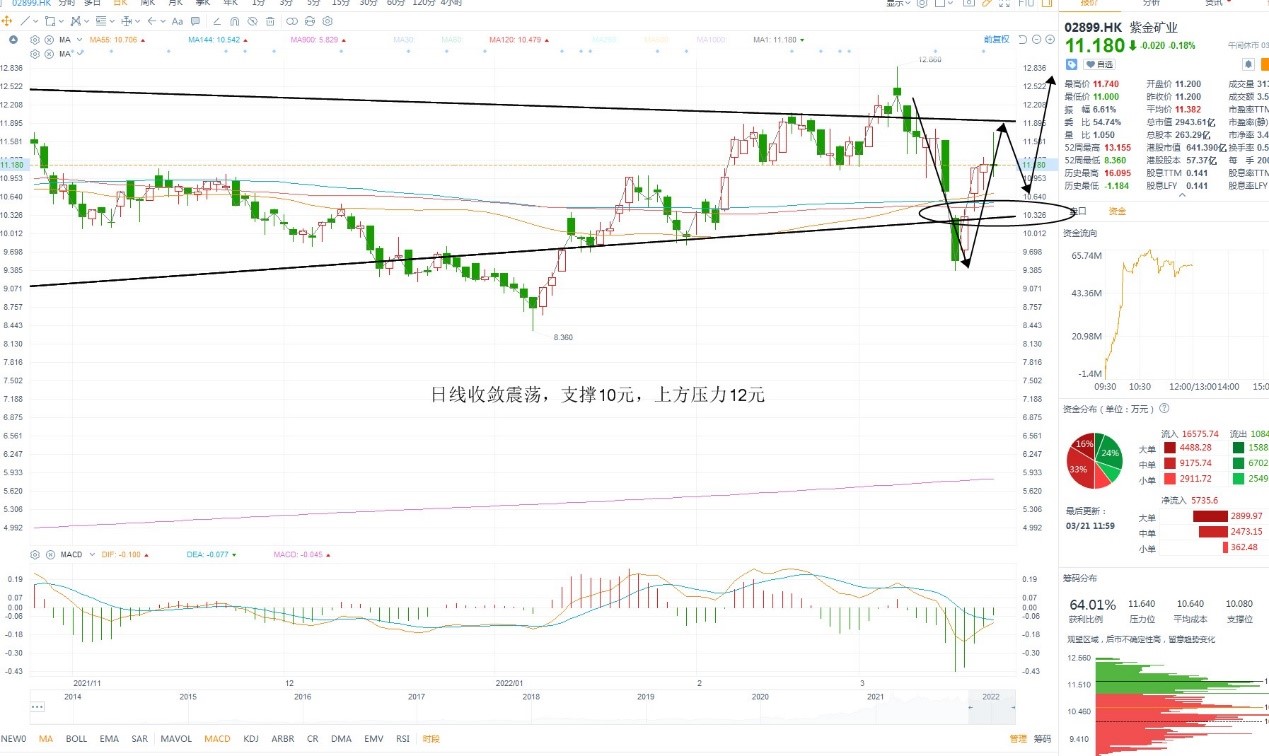 3月21日港股分析、交易市场策略