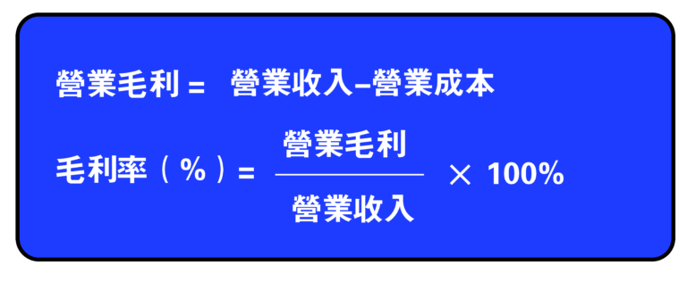 一分钟了解毛利率是什么?如何计算?与营益率、净利率的关系 一分钟了解毛利率是什么?如何计算?与营益率、净利率的关系