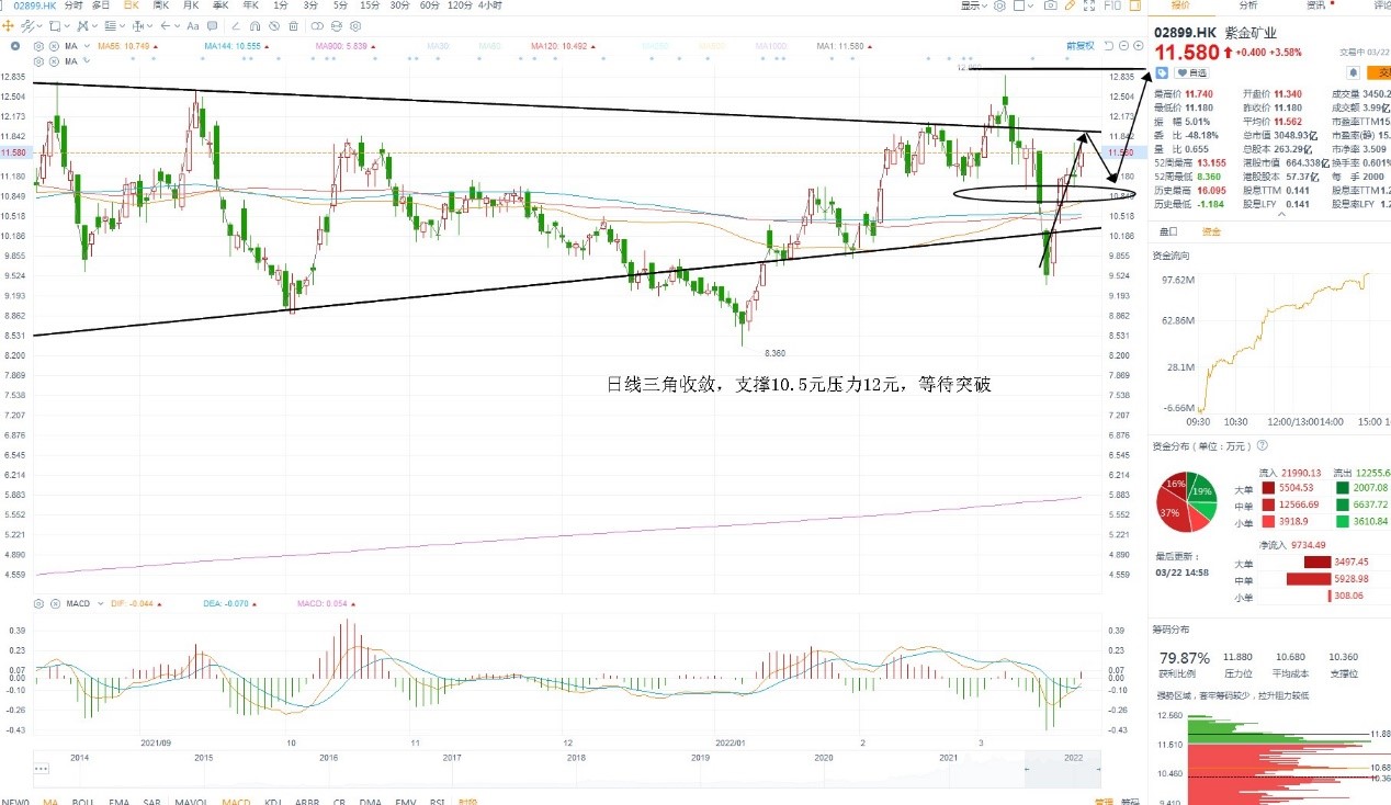 3月22日港股分析、交易市场策略
