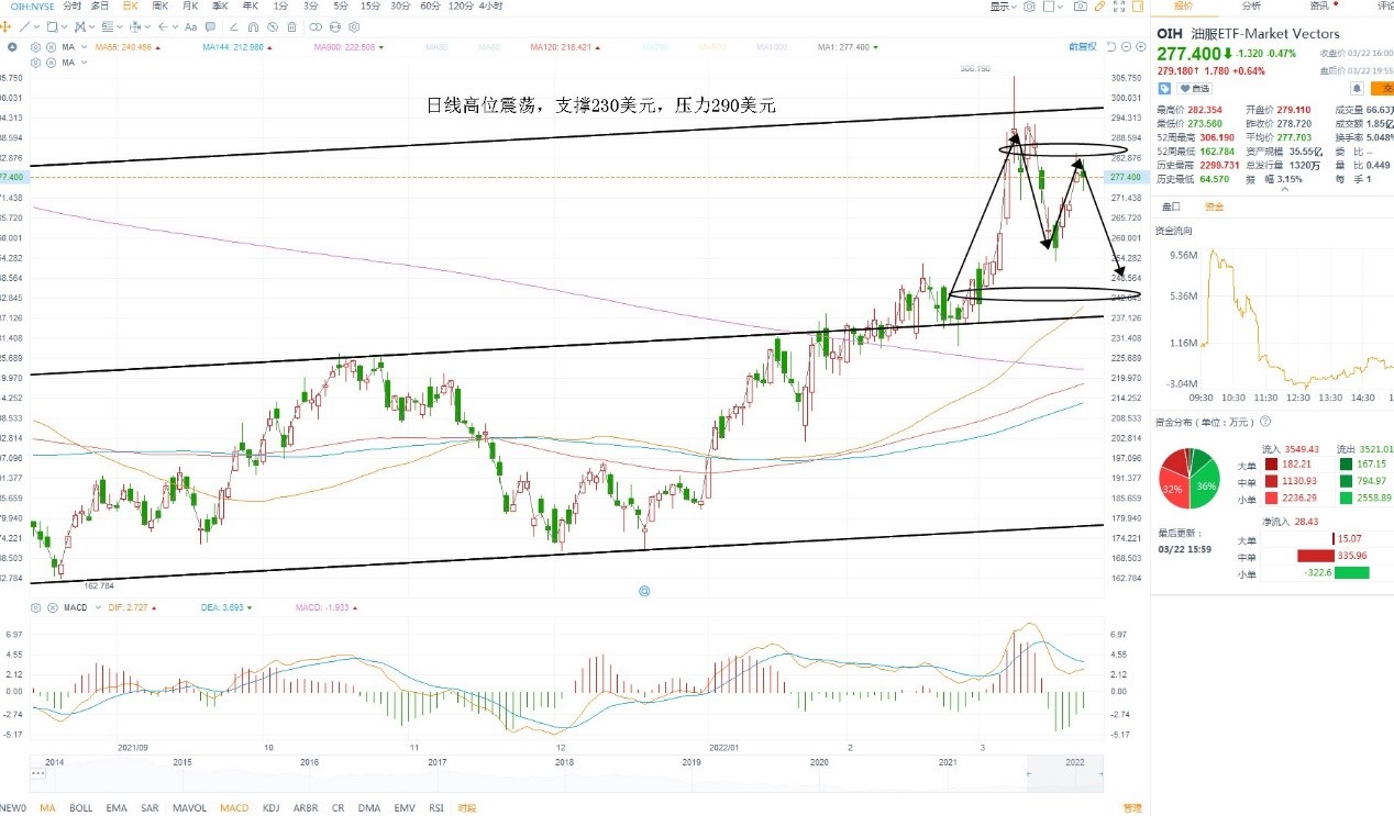3月23日美股ETF交易策略 3月23日美股ETF交易策略