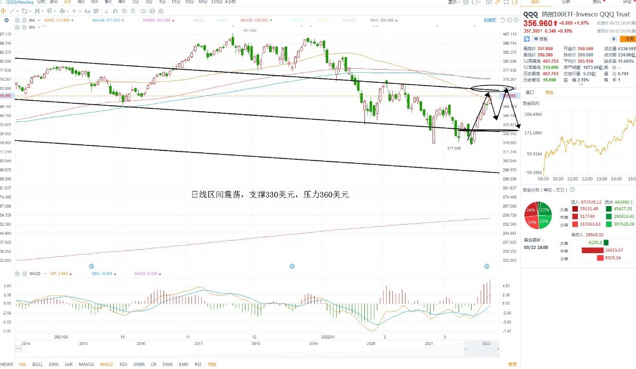 3月23日美股ETF交易策略 3月23日美股ETF交易策略
