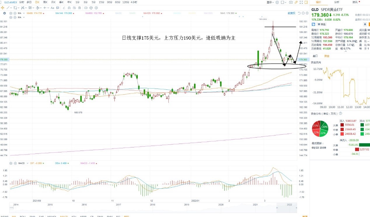 3月23日美股ETF交易策略 3月23日美股ETF交易策略