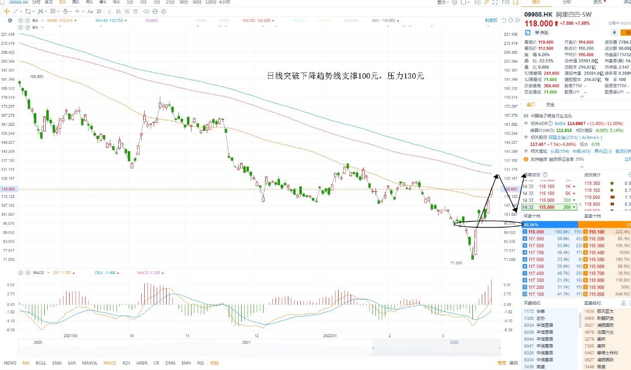 3月22日港股分析、交易市场策略