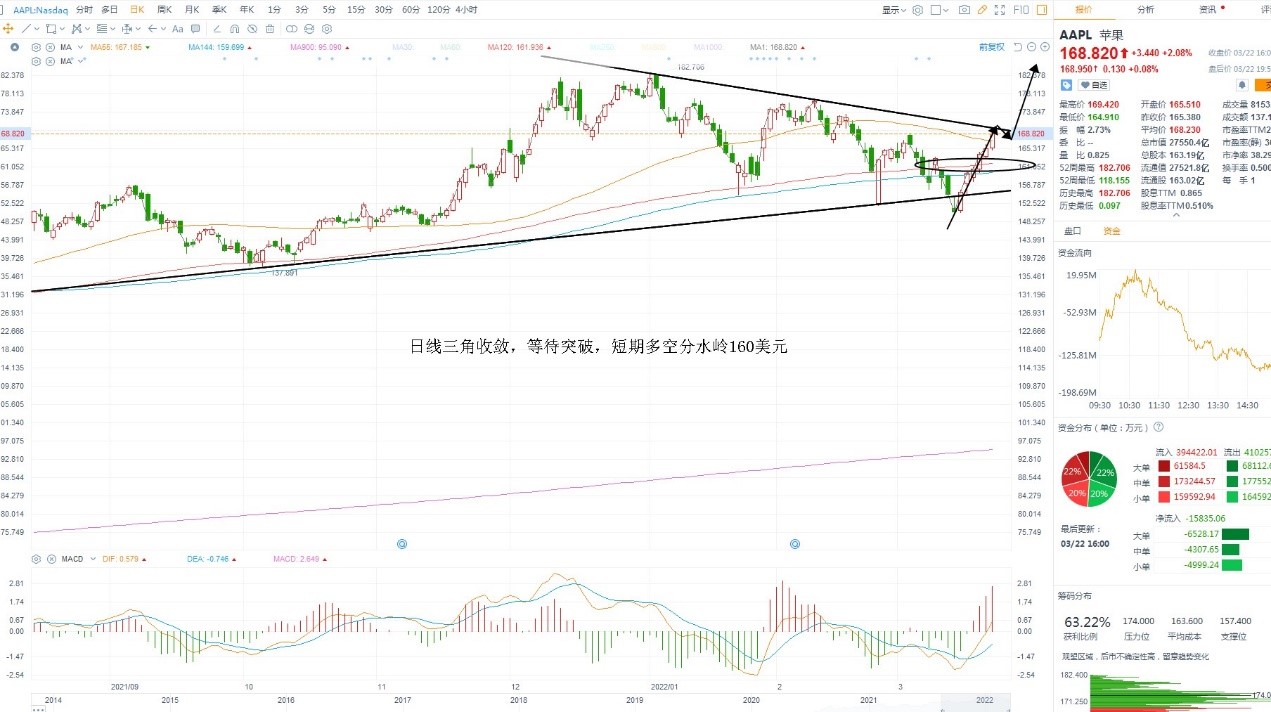 3月23日美股分析、交易市场策略