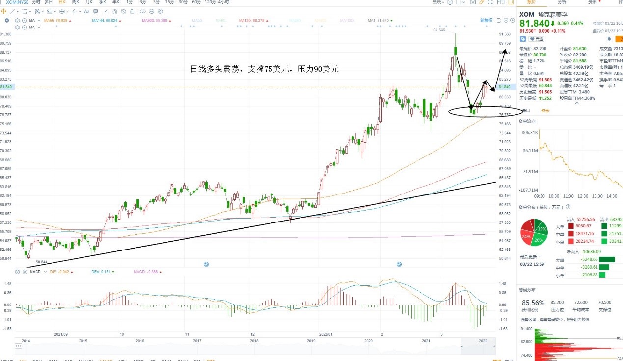 3月23日美股分析、交易市场策略